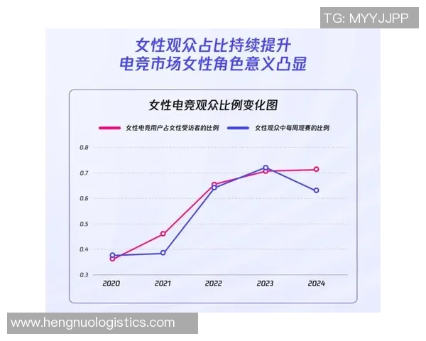 女性在电竞行业中的挑战与机遇探索与未来发展路径分析 女性在电竞行业中的挑战与机遇探索与未来发展路径分析